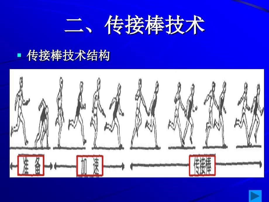 接力跑技术ppt_第5页