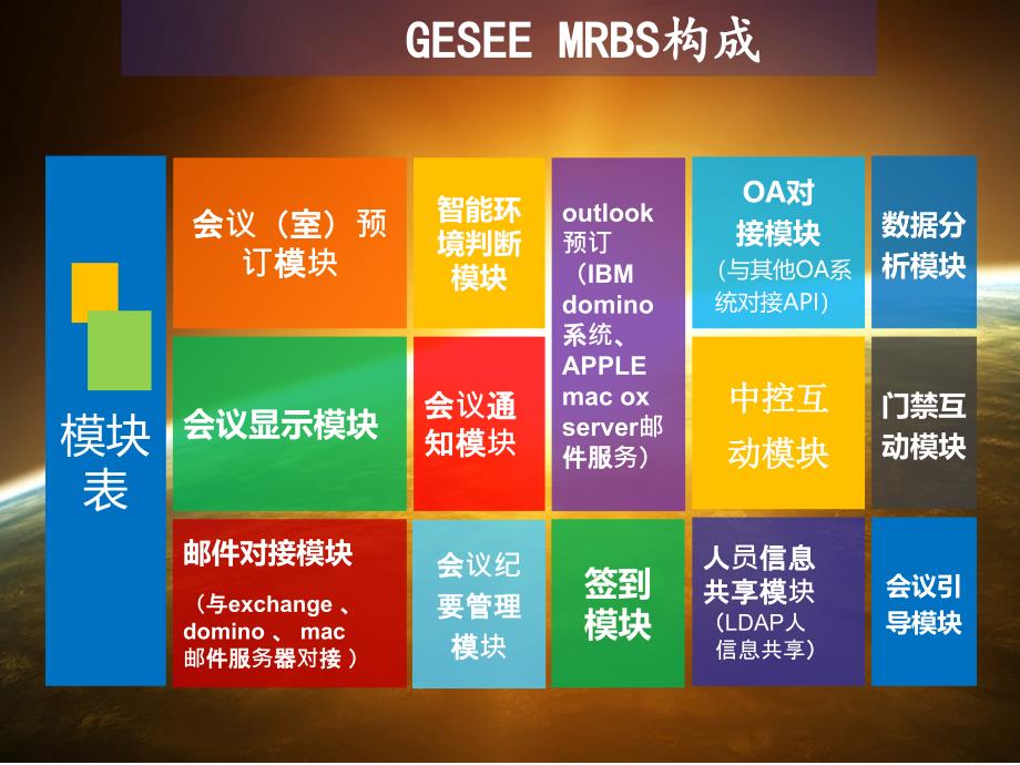 会议室预定管理系统MRBS.ppt_第2页