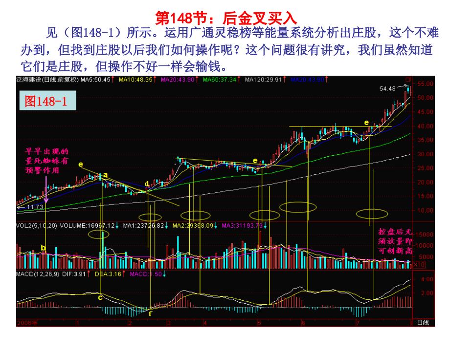 第151节后金叉买入_第1页