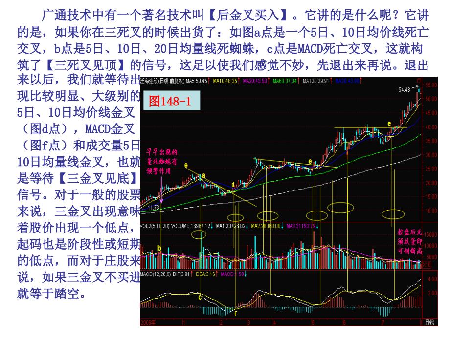 第151节后金叉买入_第2页