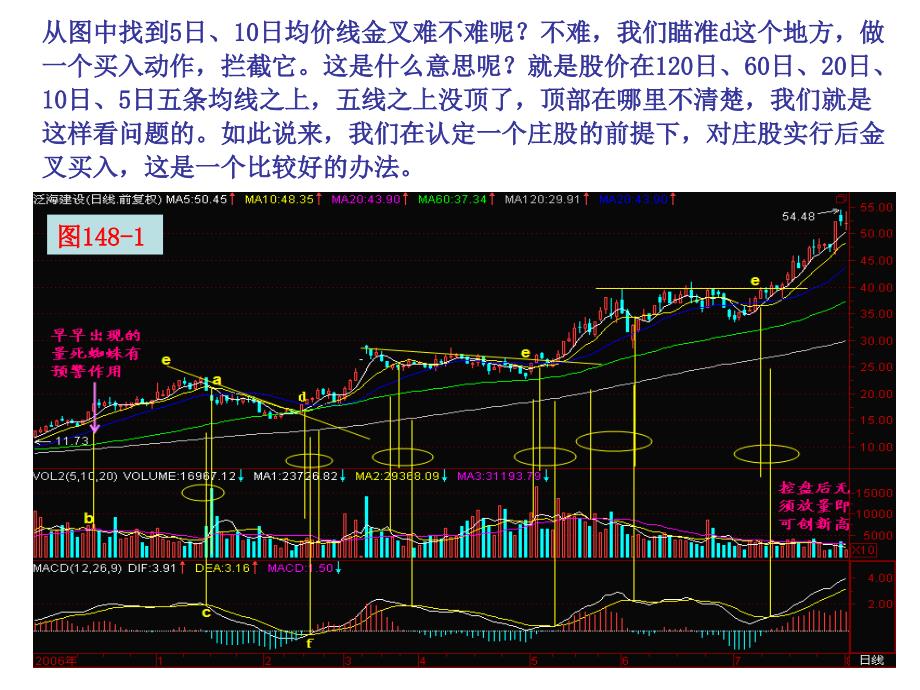 第151节后金叉买入_第4页