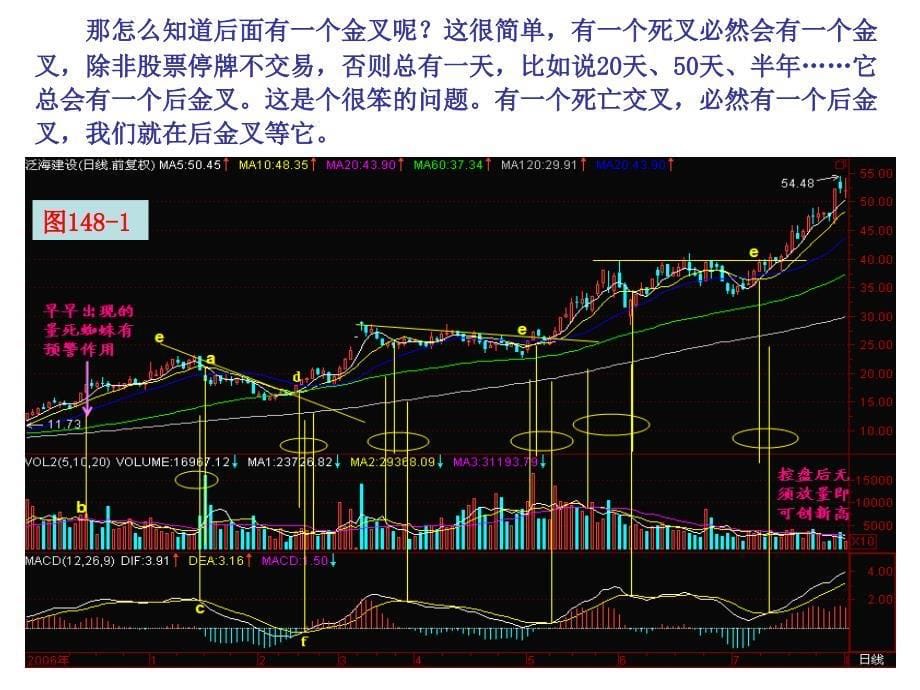 第151节后金叉买入_第5页