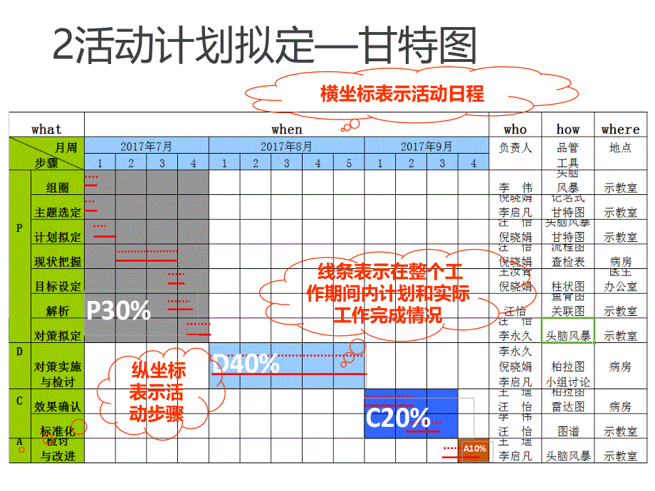 甘特图制作PPT课件_第3页