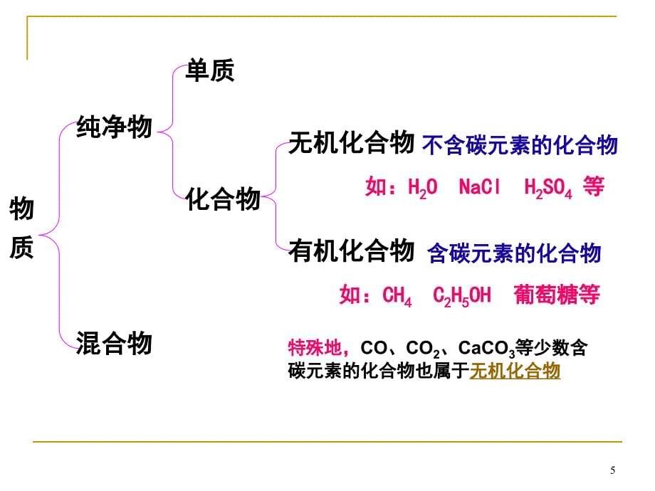 有机合成材料精品课堂PPT_第5页