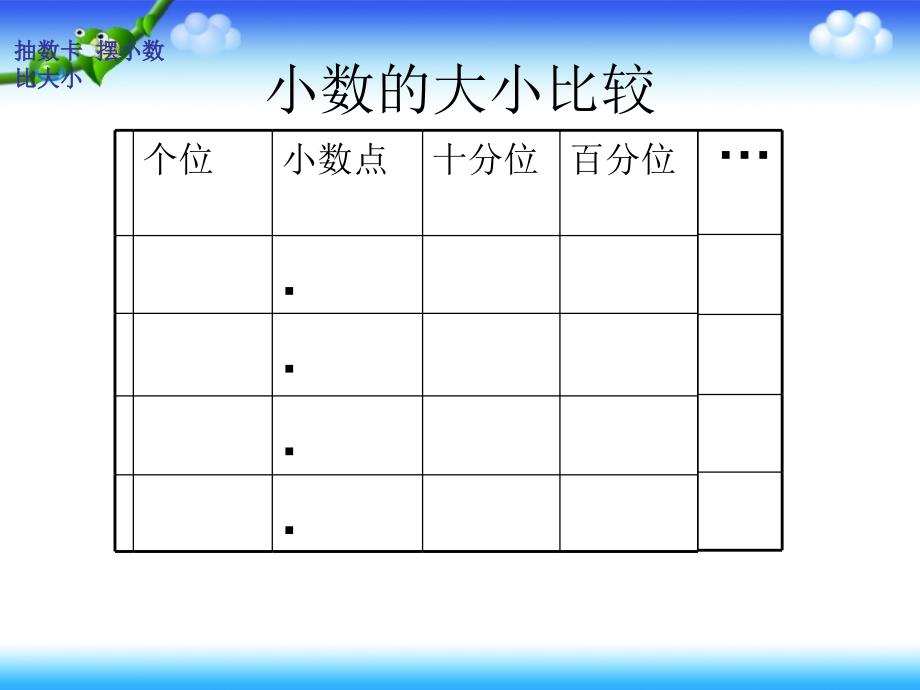 小数的大小比较PPT课件(新课标人教版数学四年级下册教材第60页)_第3页