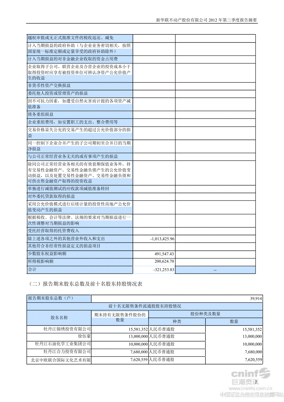 新华联：第三季度报告正文_第2页