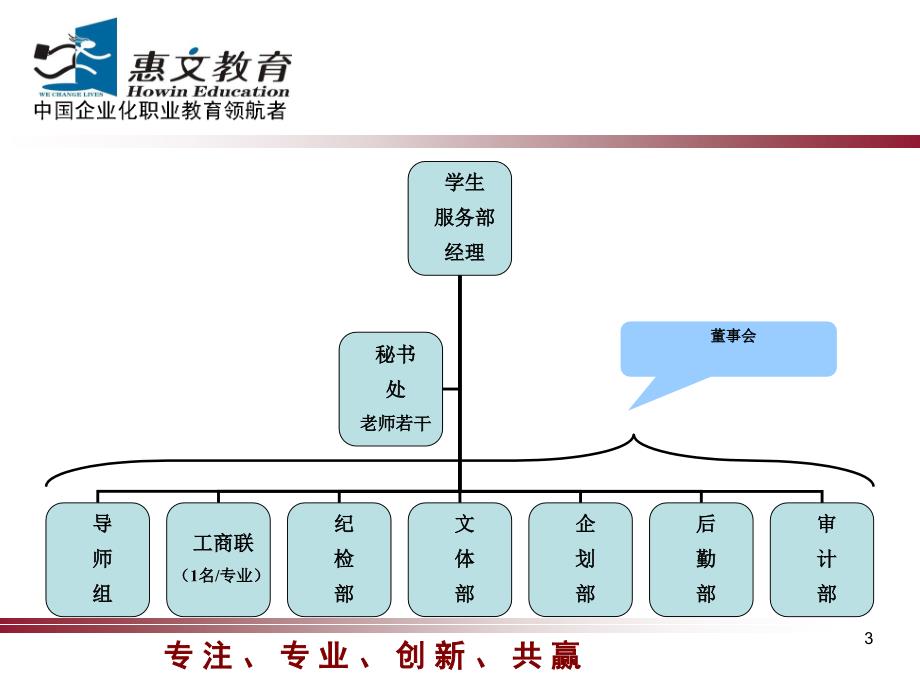 新学期活动安排及管理层各岗位职责222_第3页