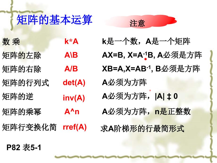 matlab软件——矩阵与线性方程组_第2页