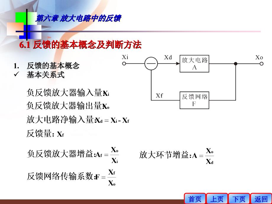 《放大电路中的反馈》PPT课件.ppt_第3页