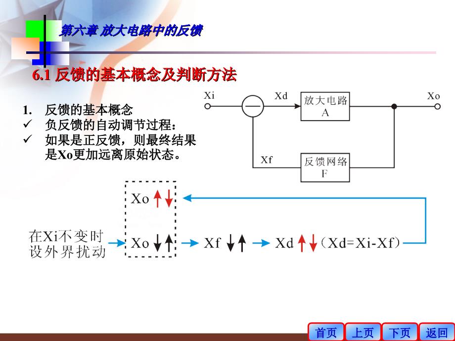 《放大电路中的反馈》PPT课件.ppt_第4页