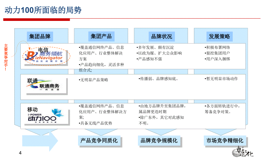 动力100传播方案414_第4页