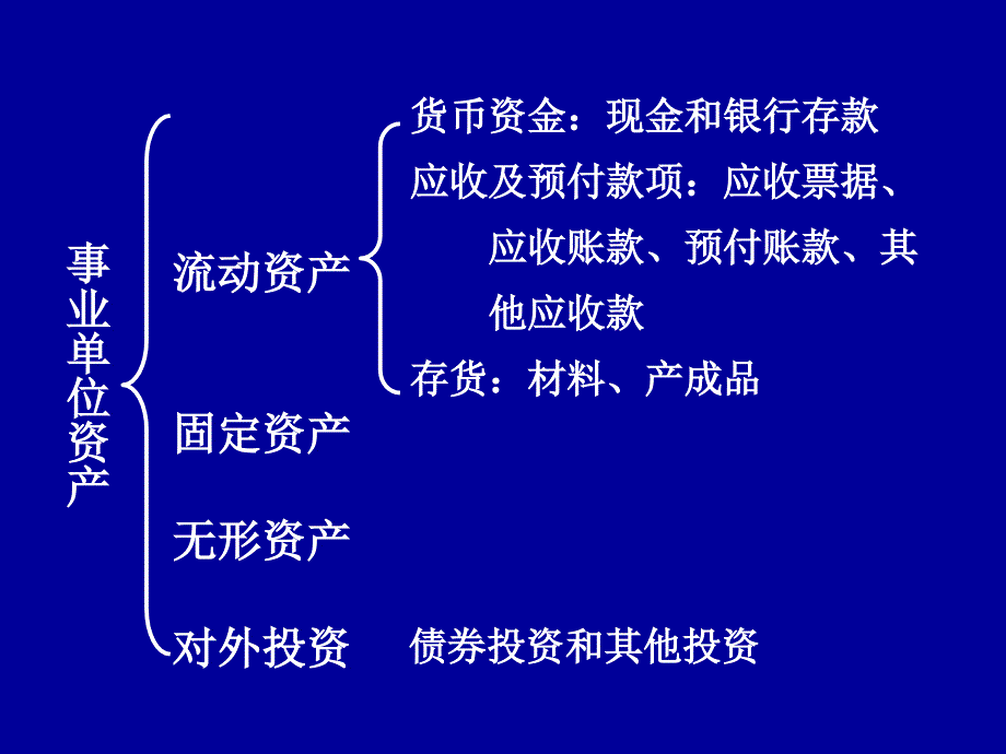 第五章事业单位资产的核算_第2页