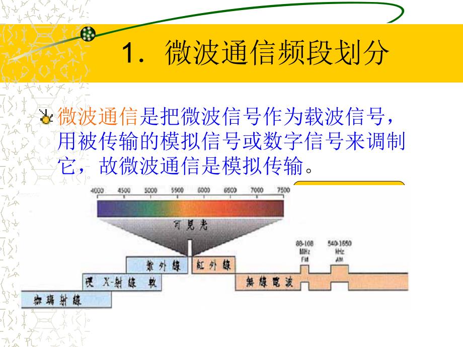 微波通信和卫星通信_第2页