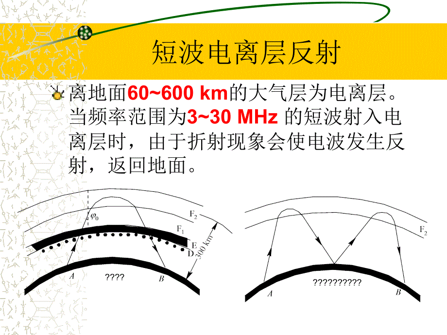 微波通信和卫星通信_第4页