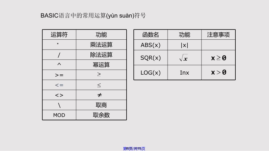 12基本算法语句实用教案_第2页