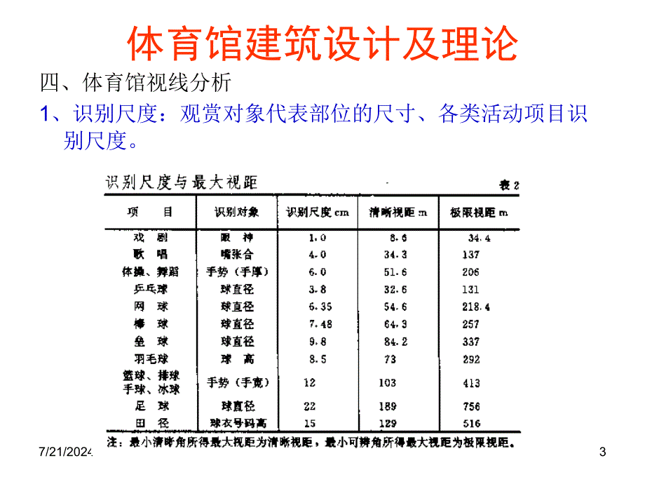 体育馆建筑设计及理论三课之视线分析ppt课件_第3页