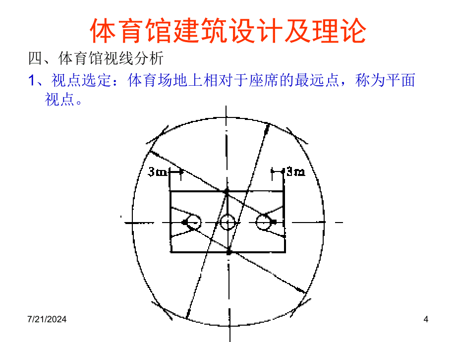 体育馆建筑设计及理论三课之视线分析ppt课件_第4页