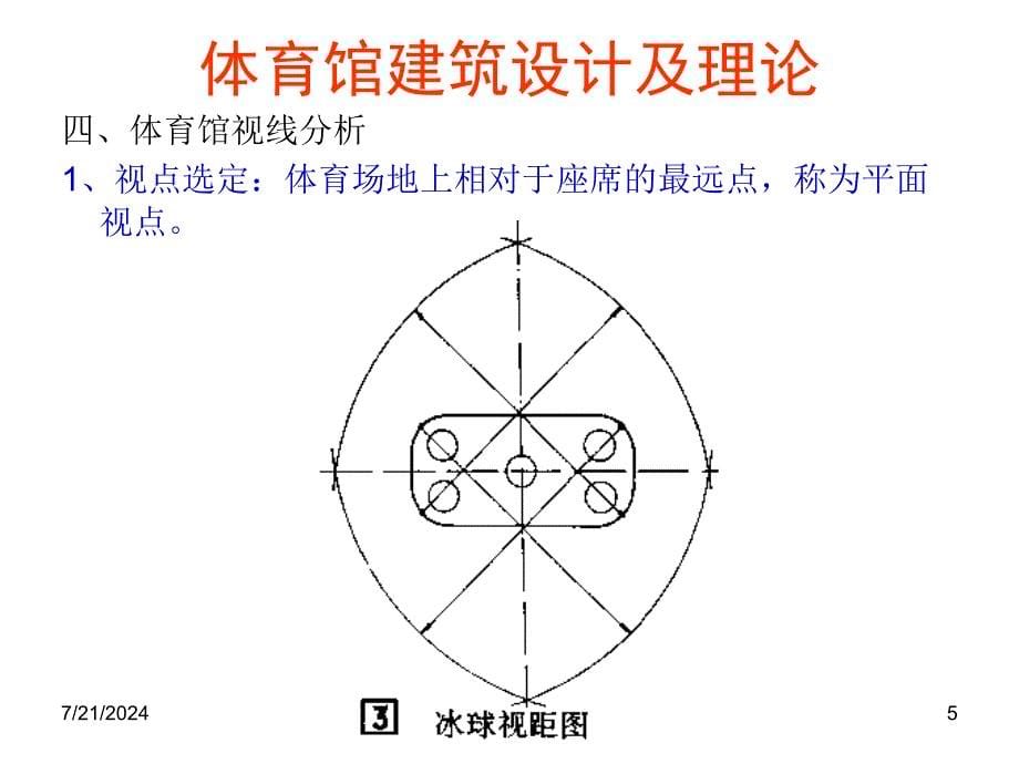 体育馆建筑设计及理论三课之视线分析ppt课件_第5页