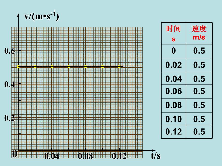 《位移时间图像与速度时间图像》课件_第4页