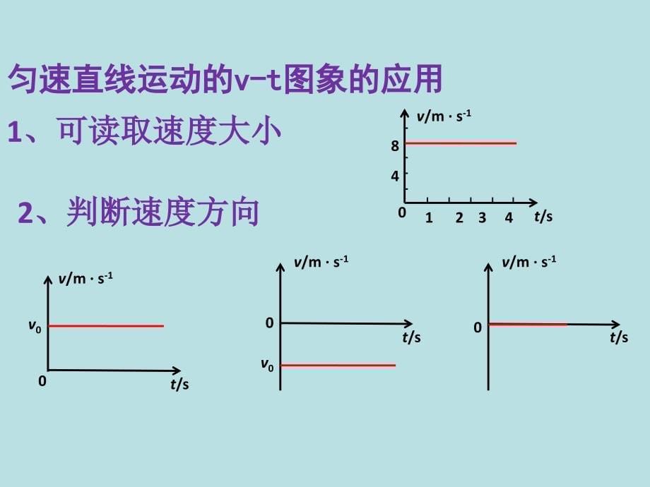 《位移时间图像与速度时间图像》课件_第5页