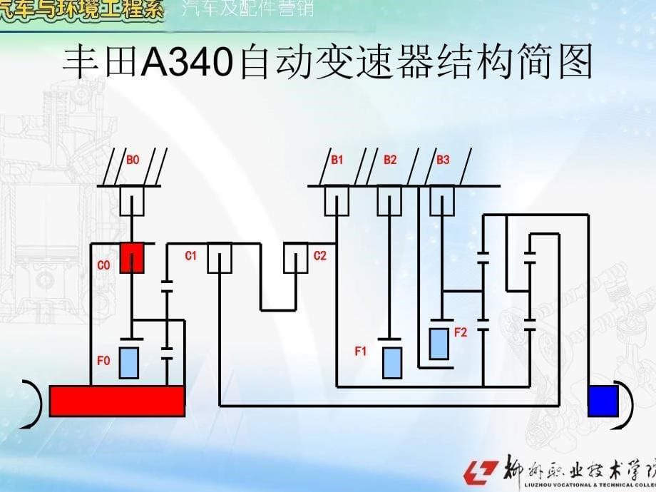 辛普森变速器_第5页