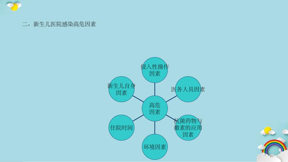 新生儿病房医院感染的预防和控制干货分享_第3页