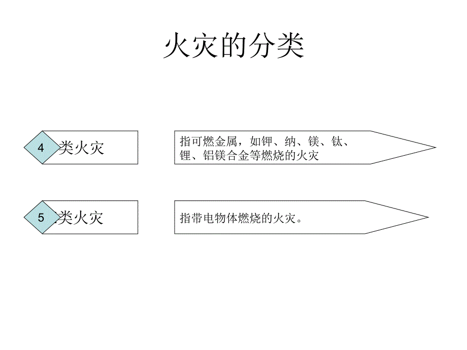 消防器材使用PPT课件_第4页