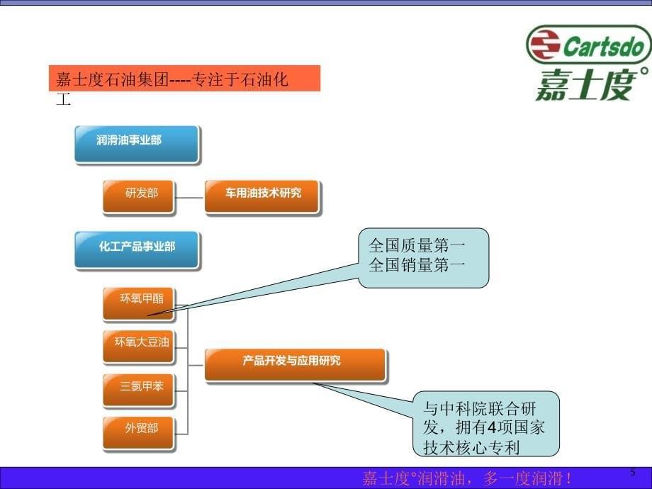 嘉士度润滑油招商手册_第5页