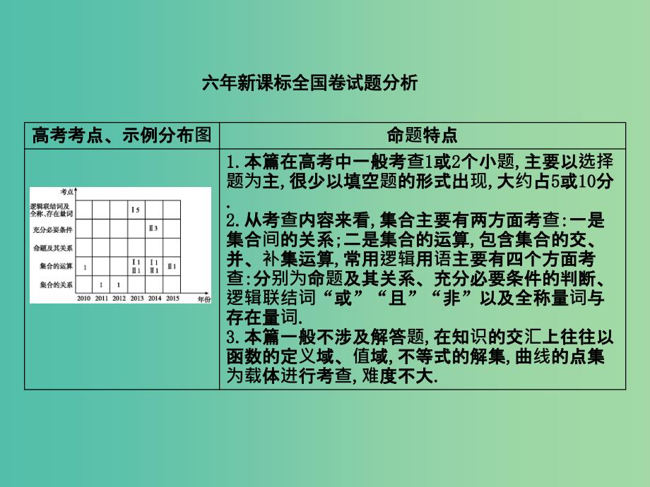 高考数学一轮复习 必考部分 第一篇 集合与常用逻辑用语 第1节 集 合课件 文 北师大版.ppt_第2页