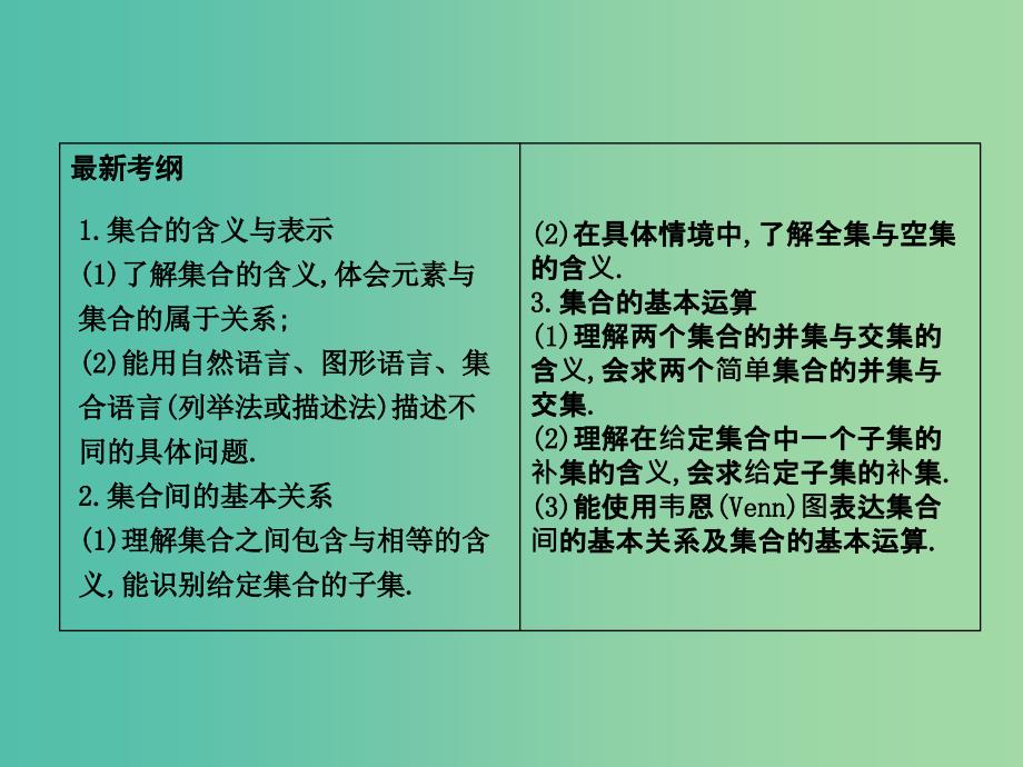 高考数学一轮复习 必考部分 第一篇 集合与常用逻辑用语 第1节 集 合课件 文 北师大版.ppt_第4页