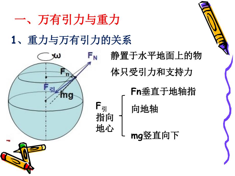 万有引力与重力、匀速圆周运动.ppt_第3页