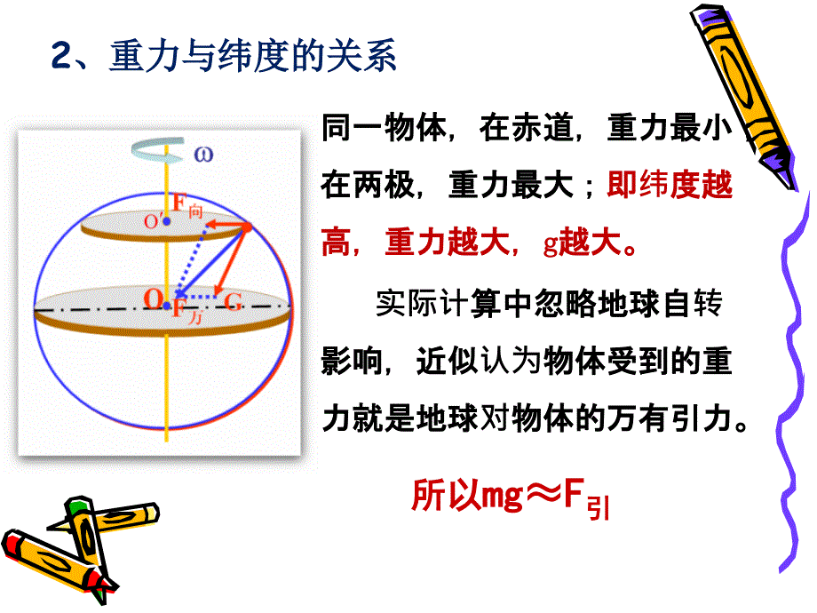 万有引力与重力、匀速圆周运动.ppt_第4页