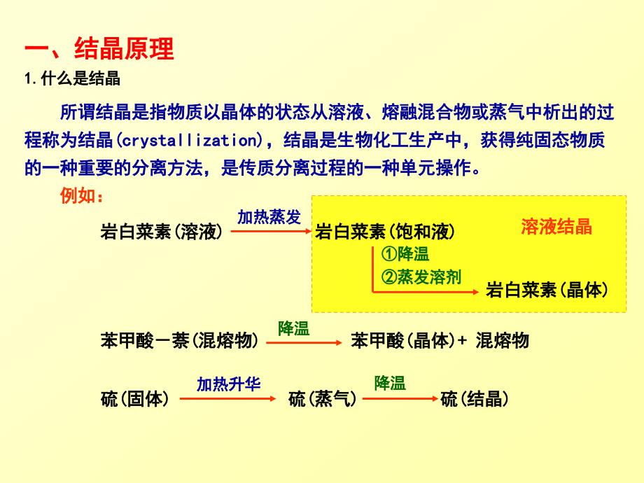 化工原理-结晶原理、方法、设备.ppt_第4页