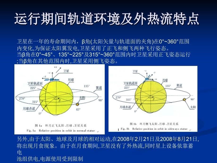 典型航天器的热控_第5页