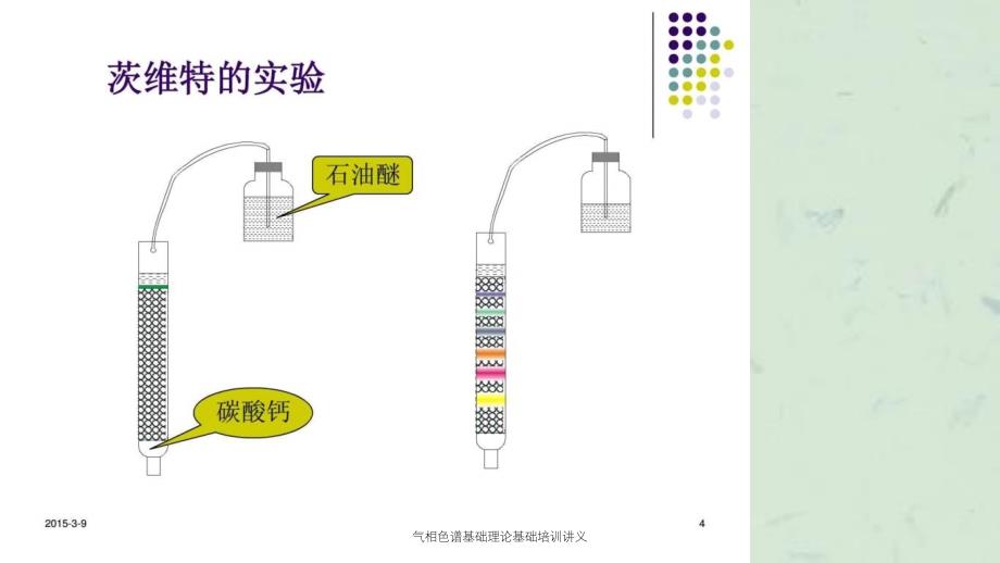 气相色谱基础理论基础培训讲义_第4页