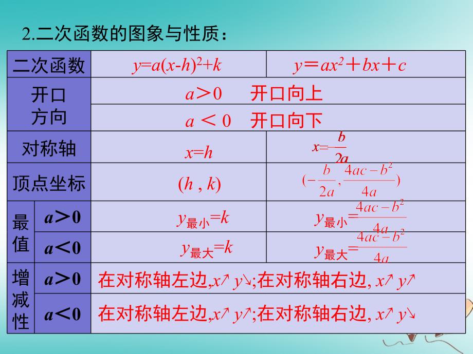 九年级数学上册 第22章 二次函数小结与 （新版）新人教版_第3页