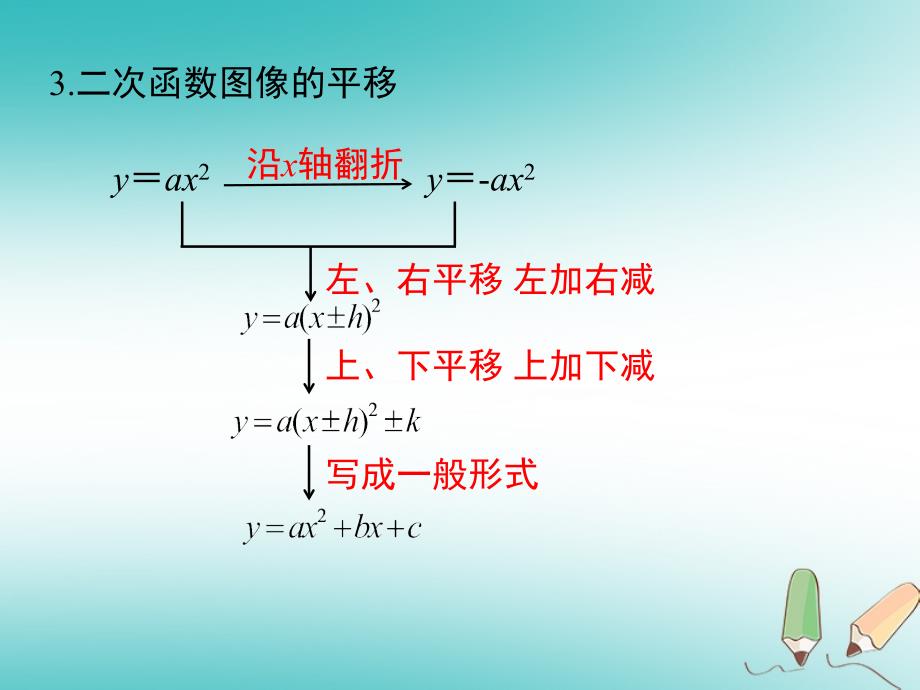 九年级数学上册 第22章 二次函数小结与 （新版）新人教版_第4页