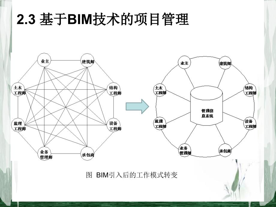 BIM技术与项目管理_第2页