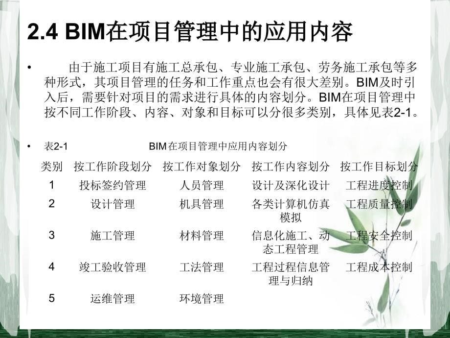 BIM技术与项目管理_第5页