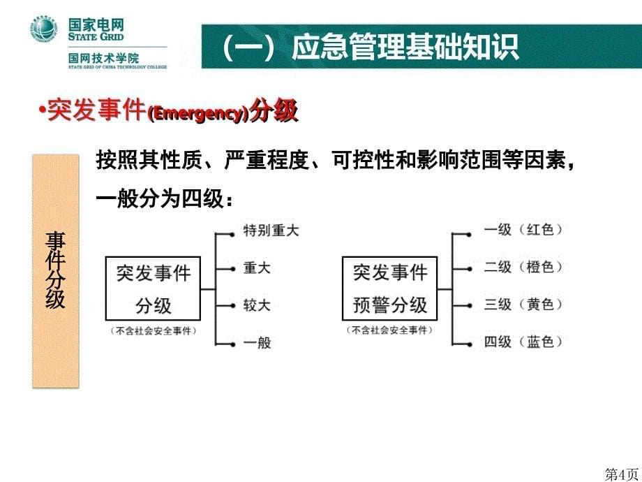 应急自救与互救PPT_第5页