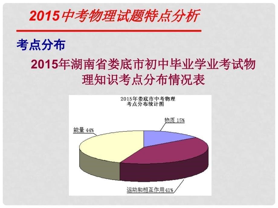 湖南省娄底市中考物理备考研究 试题分析复习交流课件_第5页