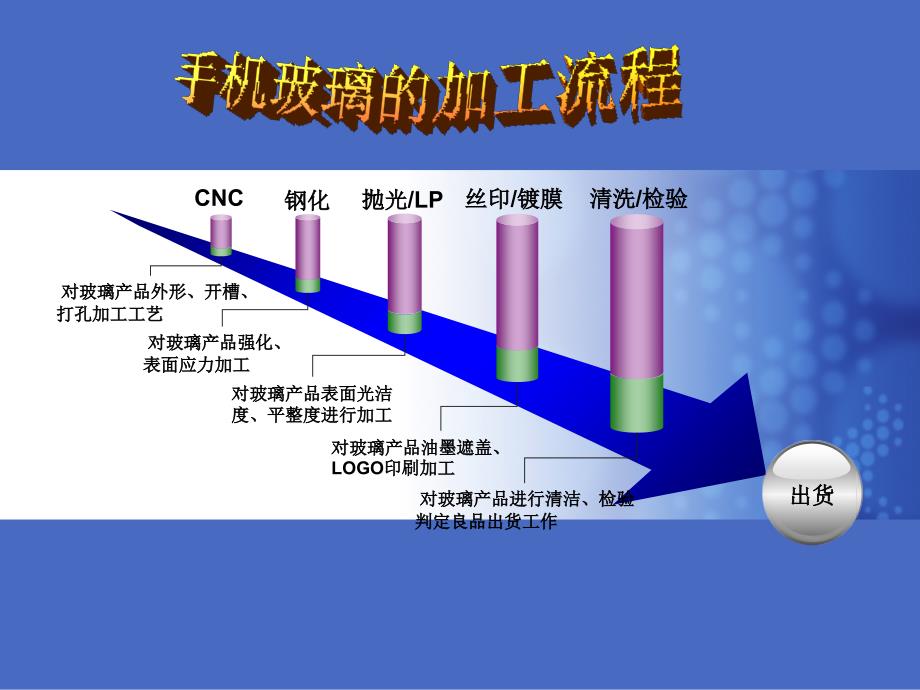 手机盖板工艺_第2页