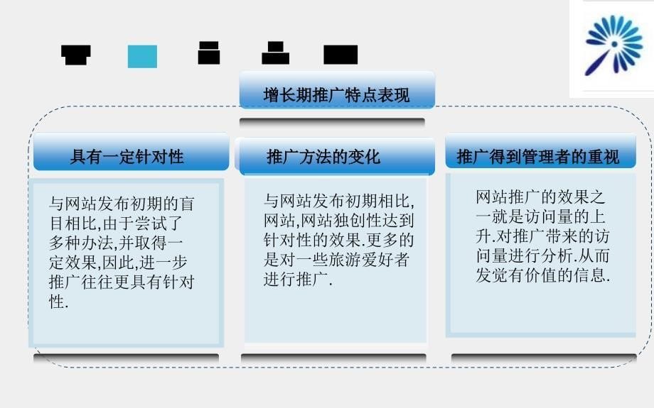 萃普户外专用店网络推广_第5页