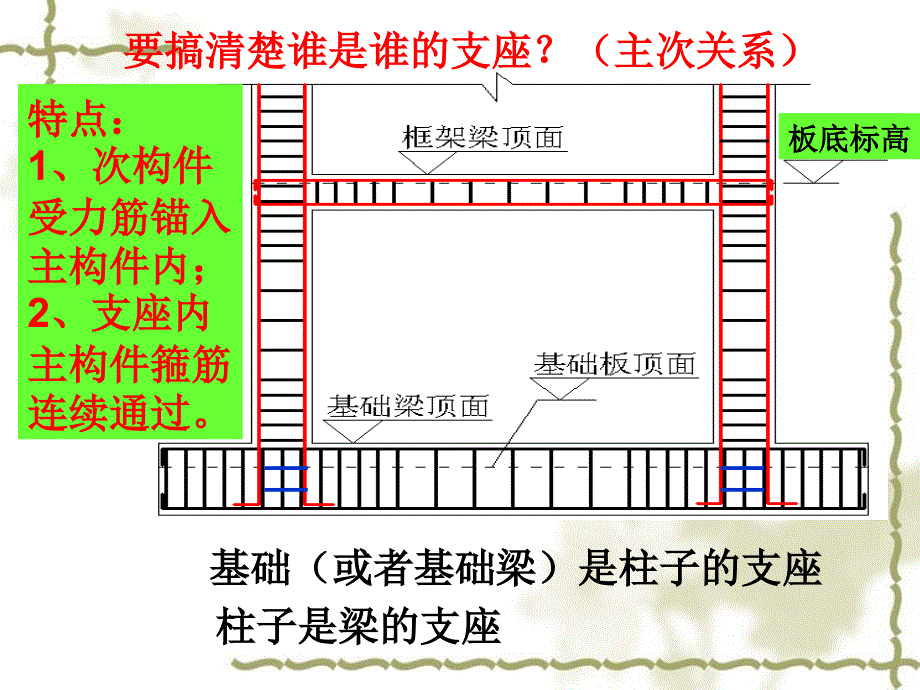 基础钢筋计算_第3页