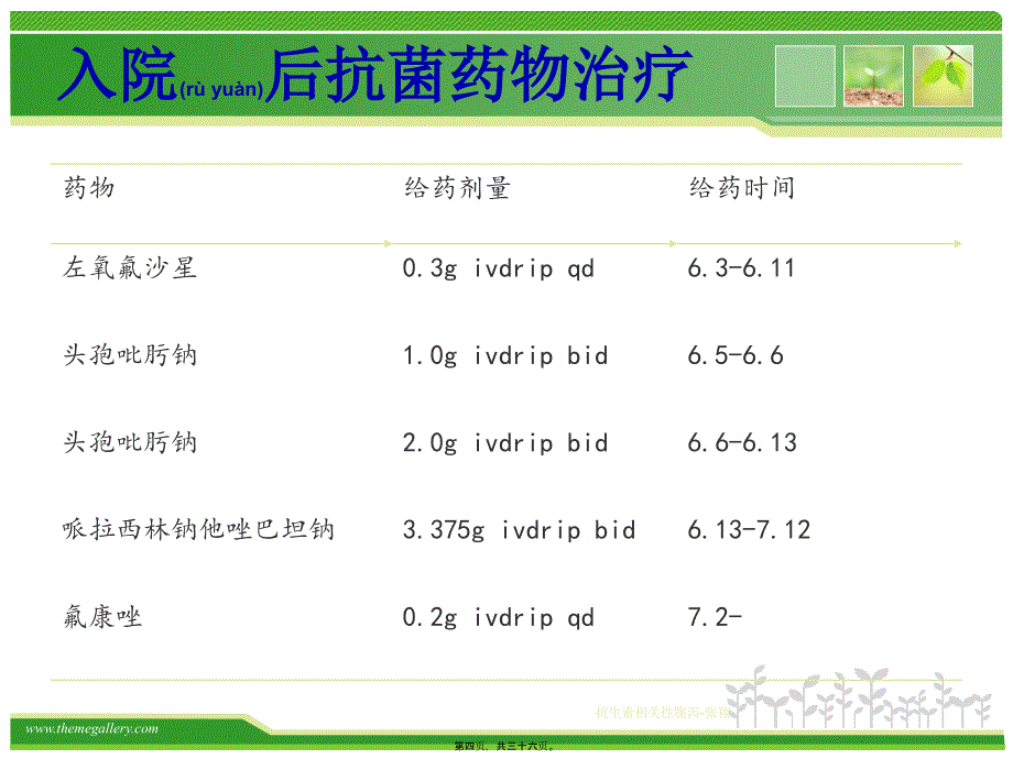 抗生素相关性腹泻-张翔课件_第4页