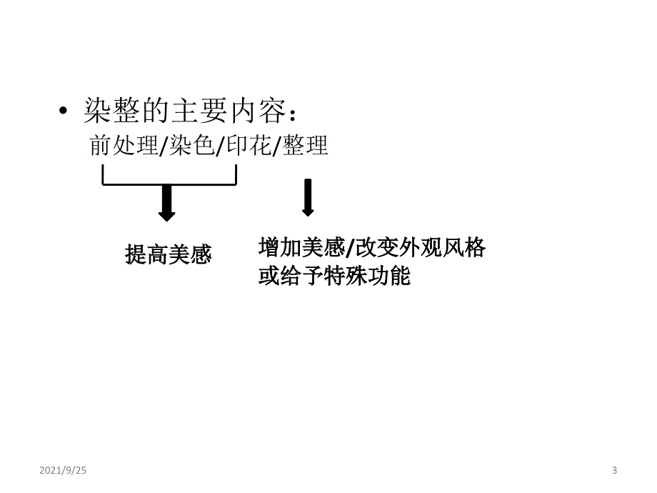 服装材料学33741018_第3页