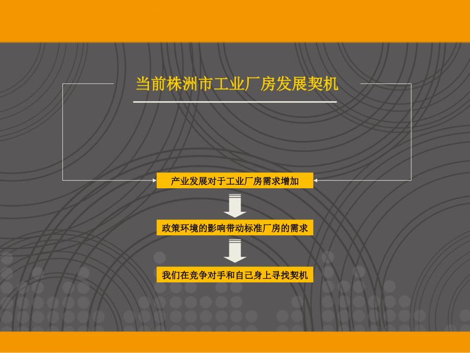 株洲云龙数码城科技城营销策划方案_第4页