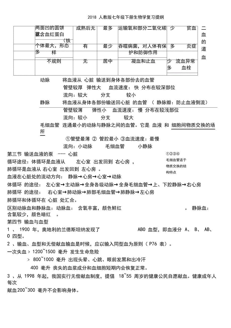 人教版七年级下册生物学复习提纲_第5页