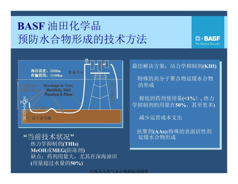 巴斯夫天然气水合物抑制剂课件_第4页