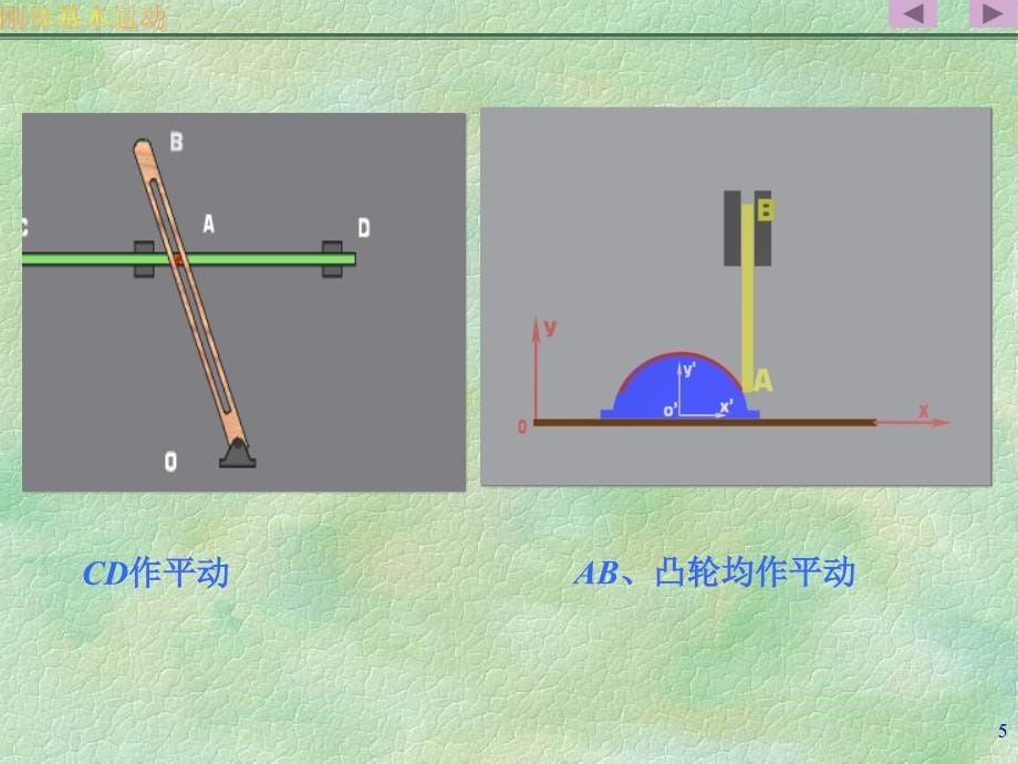 理论力学课件：7刚体基动_第5页